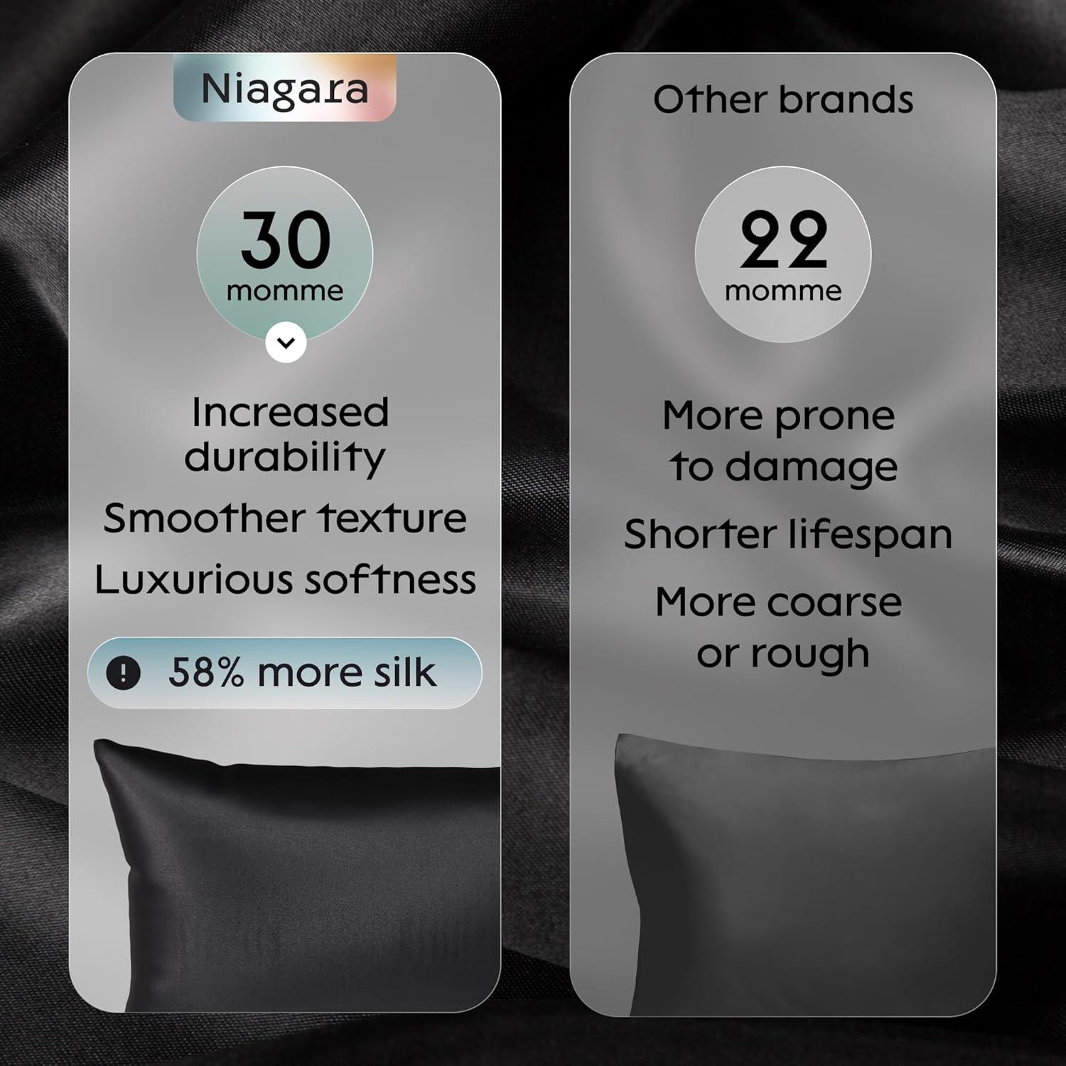 image:imageNiagara 100 Mulberry Silk Pillowcase 30 Momme Silk Pillow case for Hair and Skin Grade 6A Silk Pillow Cases with Zipper Soft amp Cooling Black Silk Pillowcase Queen Size 20x30